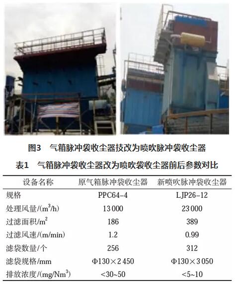 PPC64-4氣箱脈沖布袋式除塵器為例，技改前后參數比較